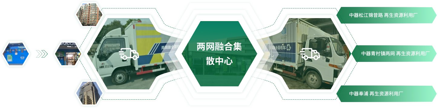 社會效益