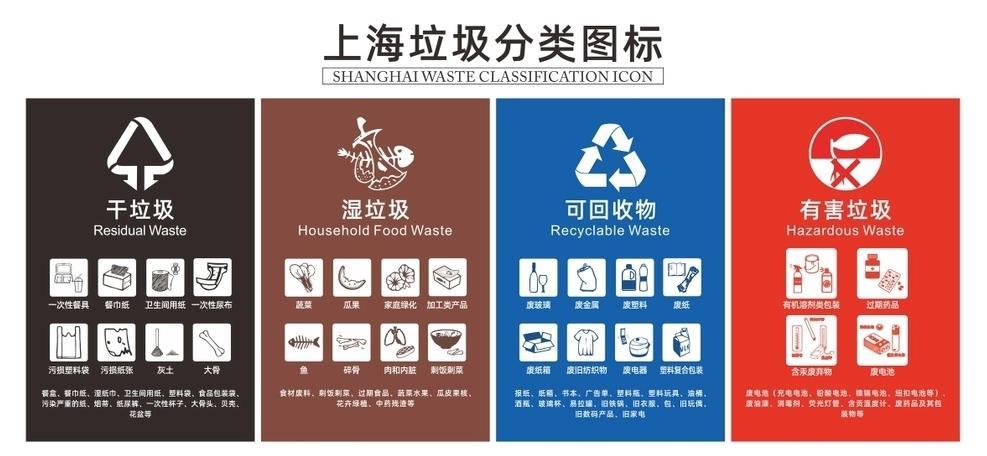垃圾分類和兩網融合